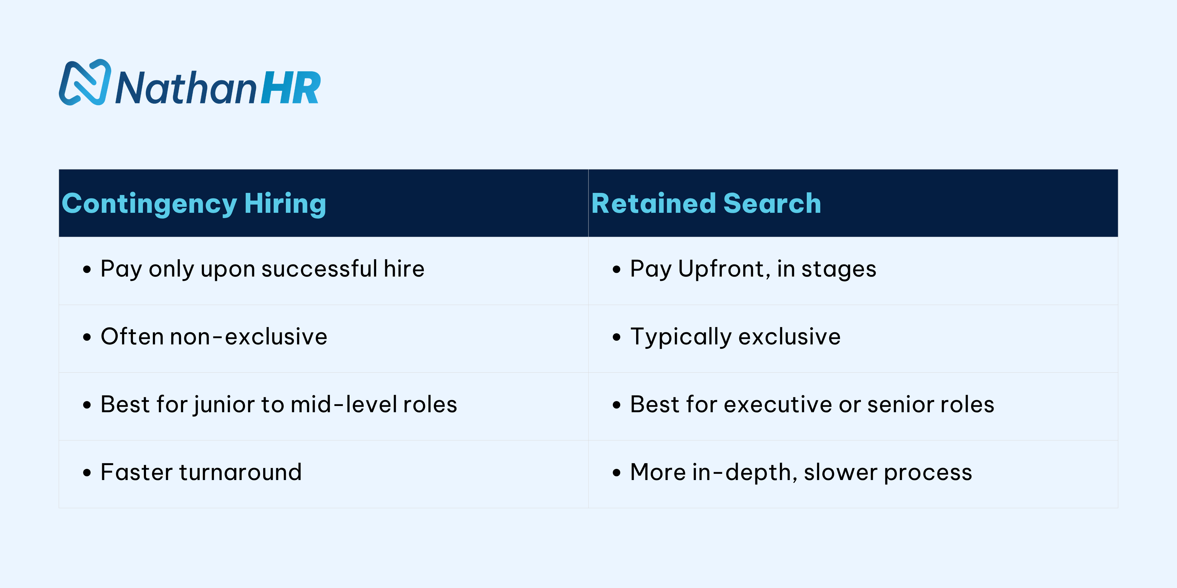 Contingency hiring vs retained search